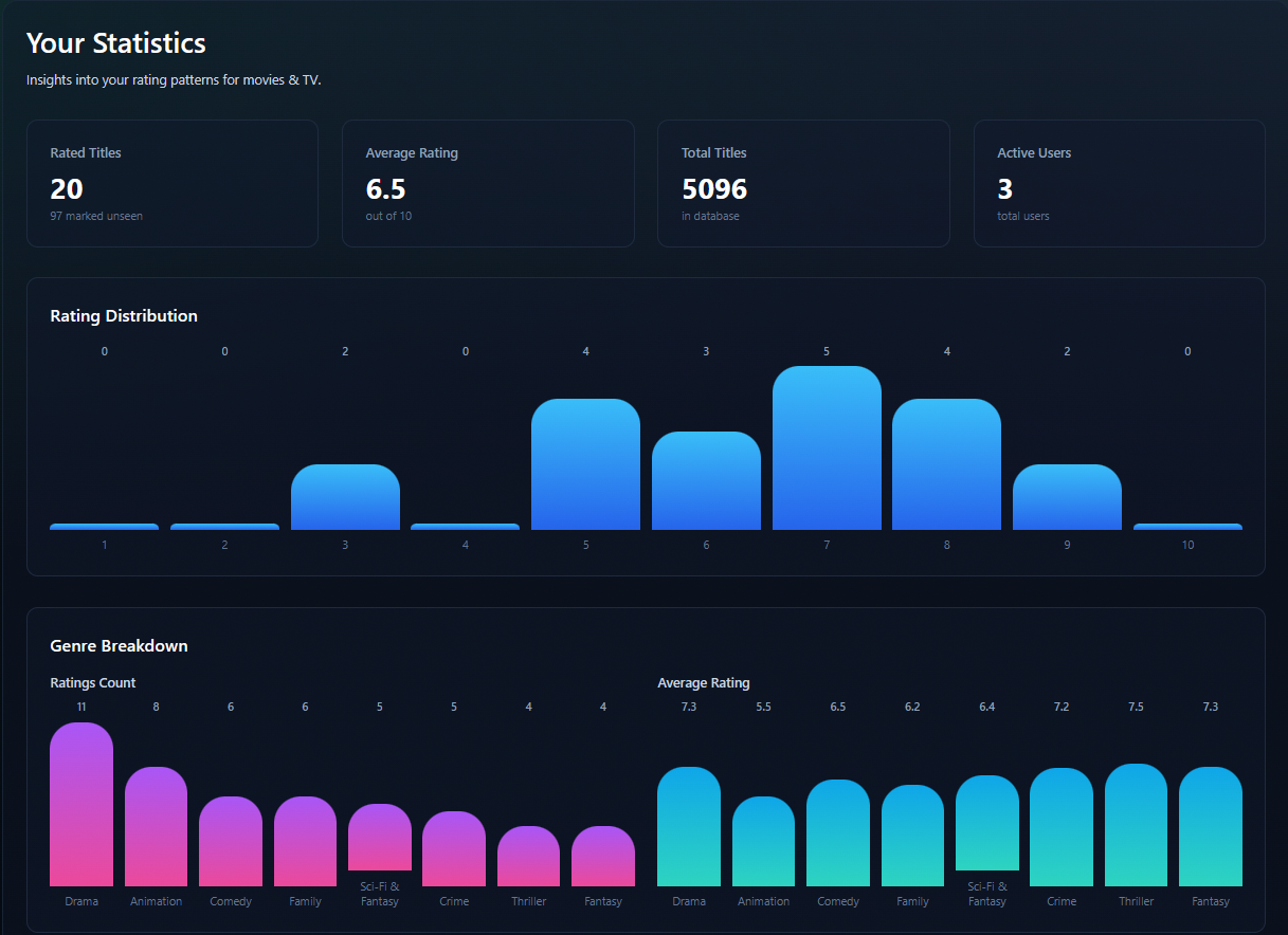 What to Watch interface